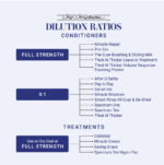 Chris Christensen Saving Grace Šampon  455ml - slika 2